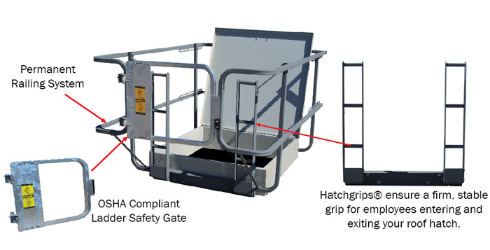 PS Doors Hatchsafe Features